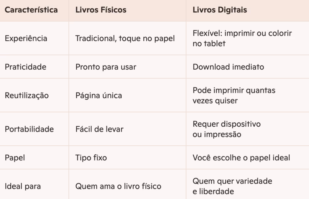 livros de colorir