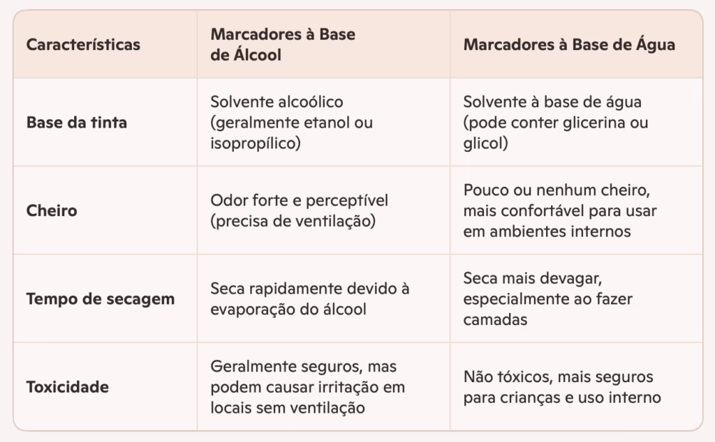 marcadores