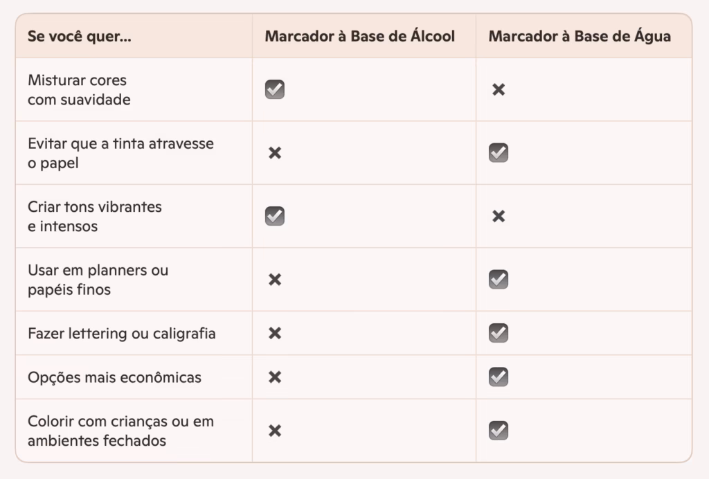 marcadores